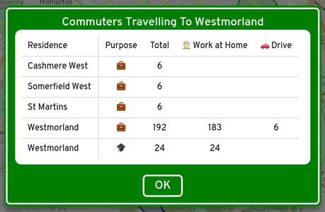 A table of commuter data, styled as a street sign